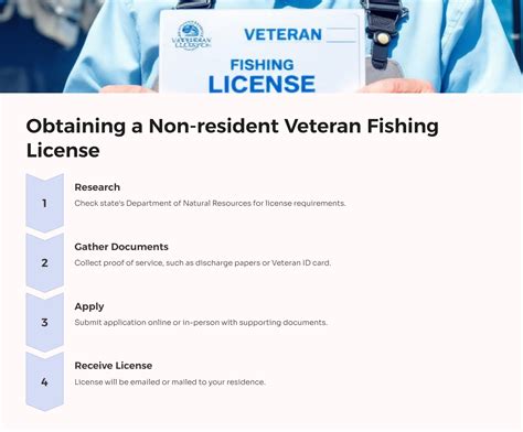 fishing licence nj|nj fishing license veterans.